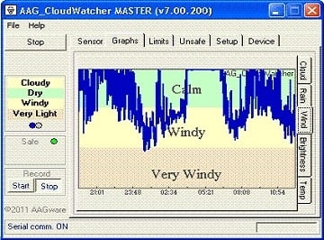 AAG CloudWatcher Cloud Detector,Precise Sky Monitoring for Remote Observatories,Key Features,protection for remote observatories,astronomical equipment safety