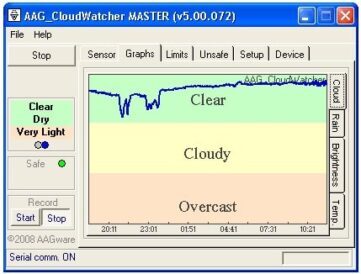 AAG CloudWatcher Cloud Detector,Precise Sky Monitoring for Remote Observatories,Key Features,protection for remote observatories,astronomical equipment safety
