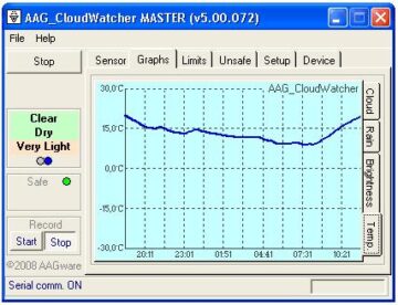 AAG CloudWatcher Cloud Detector,Precise Sky Monitoring for Remote Observatories,Key Features,protection for remote observatories,astronomical equipment safety